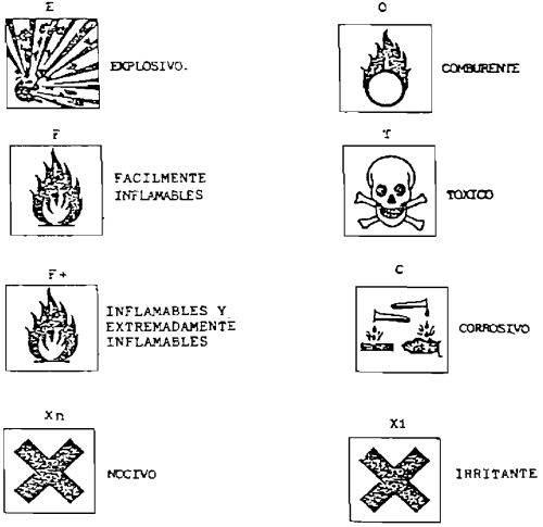 pictogramas Real Decreto 833/1988